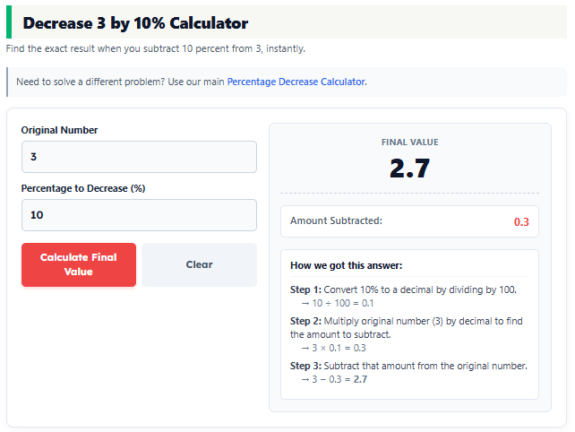 Decrease 3 by 10% Calculator – Easy Calculation with Steps