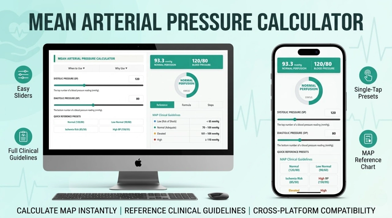 Mean Arterial Pressure Calculator – Calculate MAP Easily