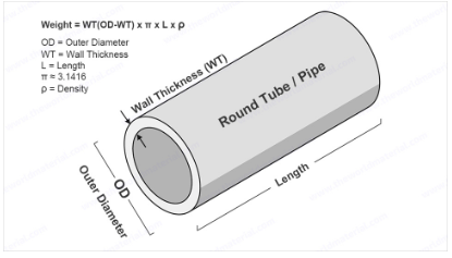 Pipe Profile Reference Diagram